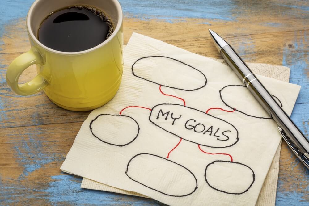 SMART Goal-Setting Part 2